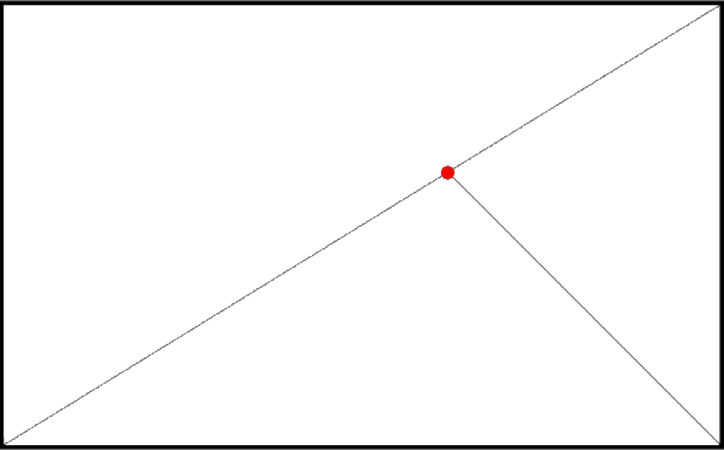 schema del triangolo aureo