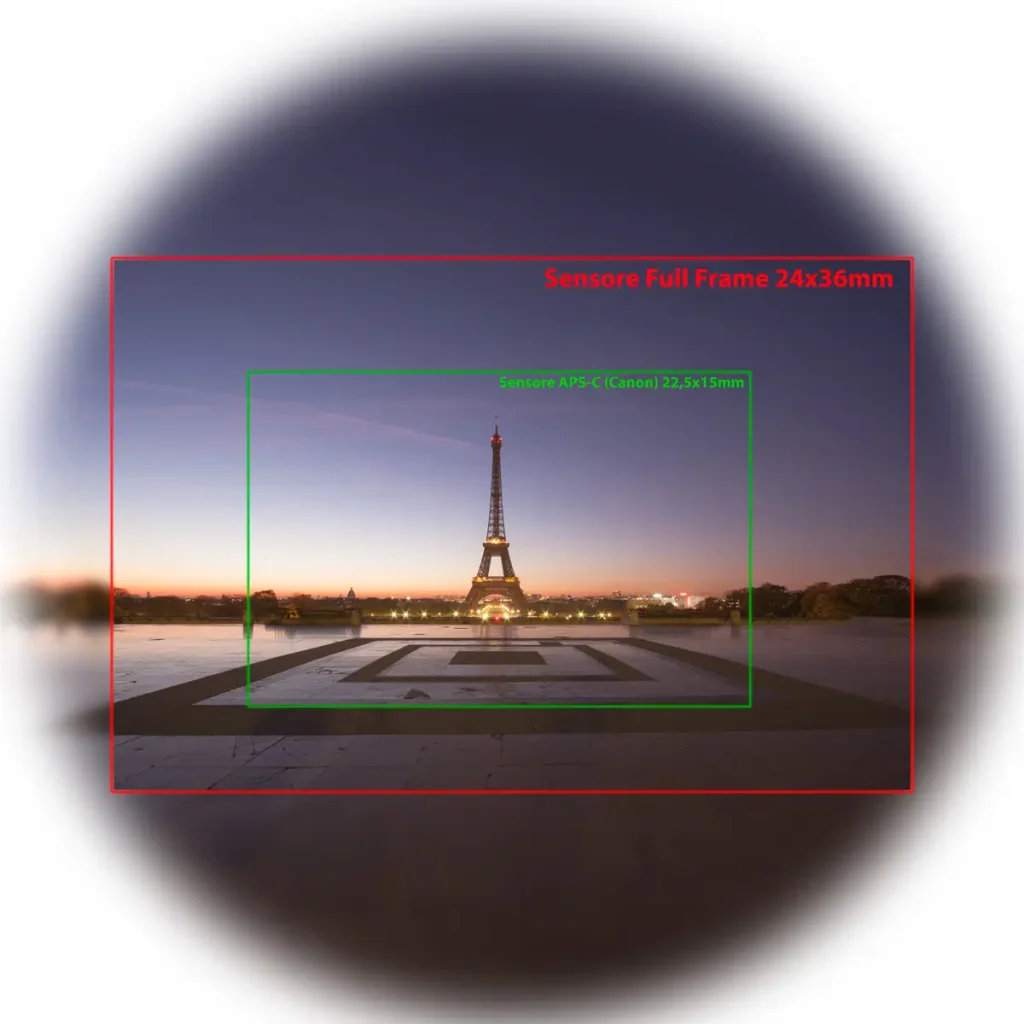schema che illustra come cambia l'inquadratura, a parità di obiettivo fotografico, a seconda del sensore incorporato nella fotocamera